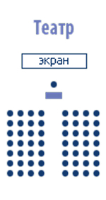 Конференц-зал парк-отеля Троя — вид с проектором